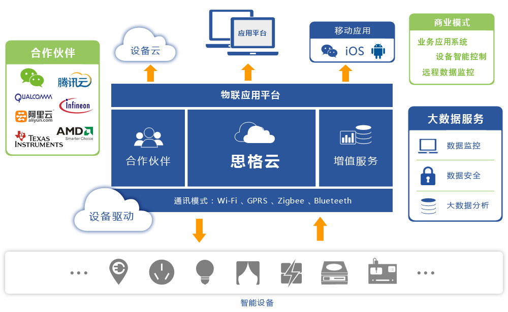 思格微信門鎖架構圖